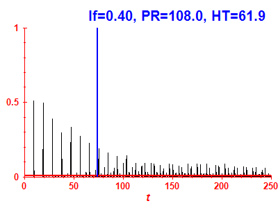 Survival probability
